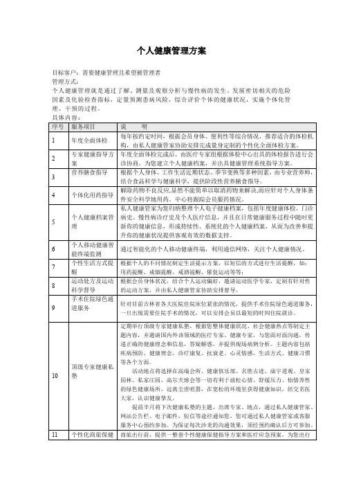 个人健康管理方案