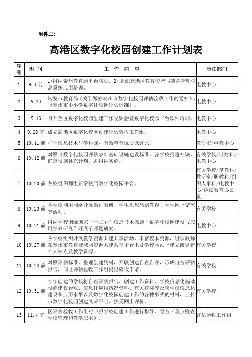 姜堰市数字化校园创建工作序时进度表