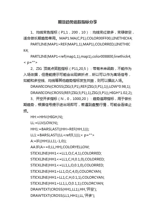 期货趋势追踪指标分享
