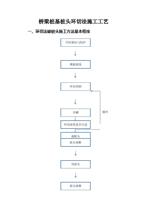 桥梁桩基桩头环切法施工工艺