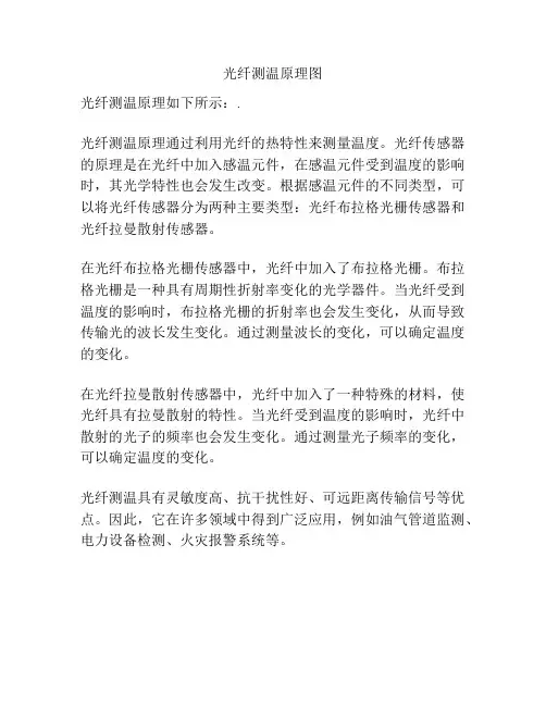 光纤测温原理图