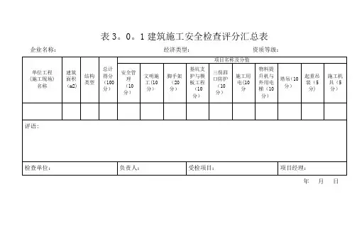 重庆市建设施工安全检查汇总细则评分表