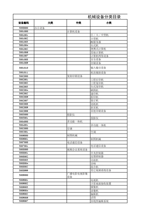机械设备分类目录大全