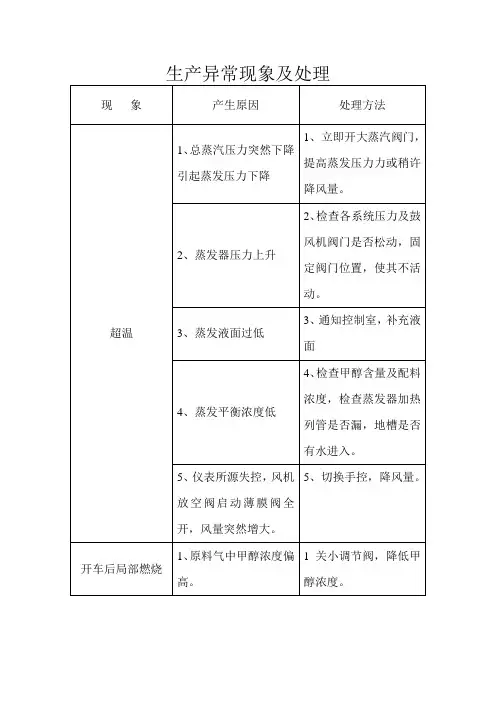 生产异常现象及处理