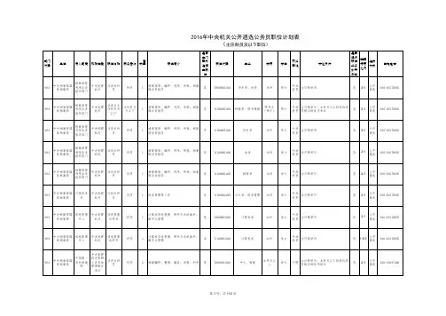 1、2016年中央机关公开遴选公务员职位计划表