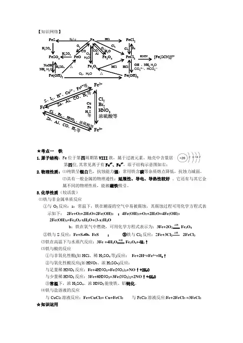 铁的网络图及基础知识