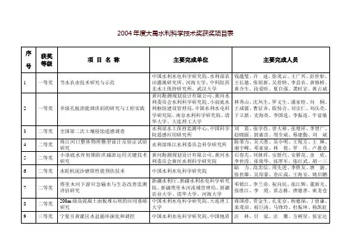 大禹奖获奖项目表-中国水利学会