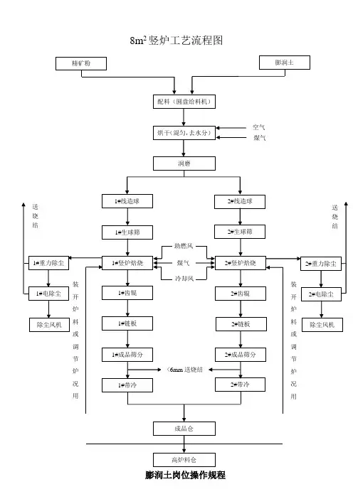 球团工段岗位操作规程(详细)解析