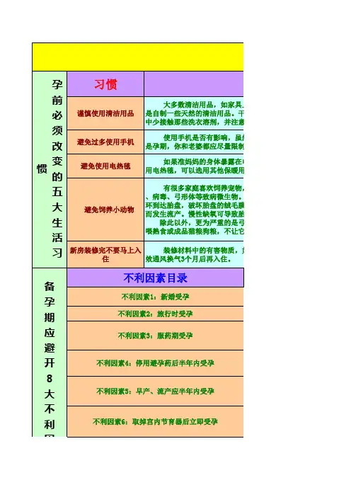 育儿百科全书(非常全,强力推荐)