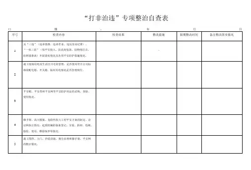 “打非治违”专项整治自查记录表