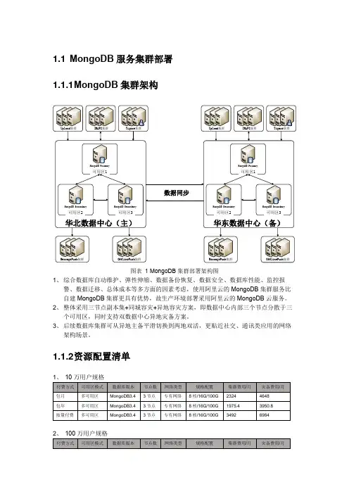 阿里云上MongoDB服务集群部署