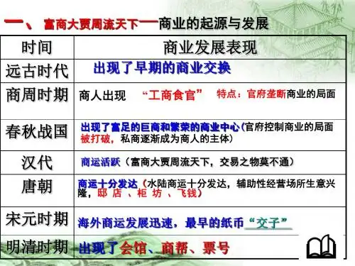 古代中国的商业(_用)