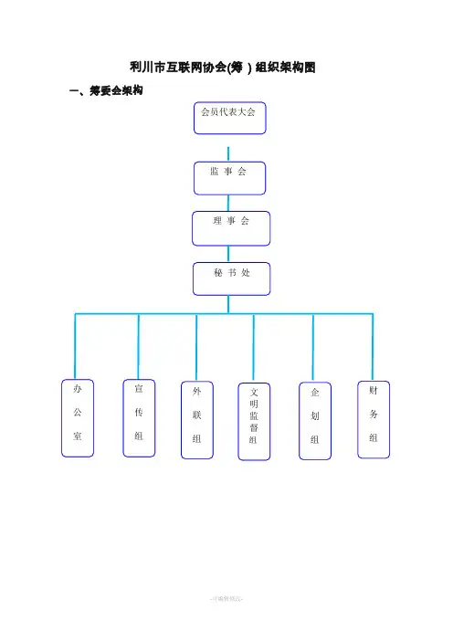 行业 协会组织机构及分工