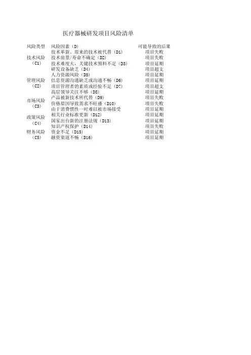 项目风险管理表格