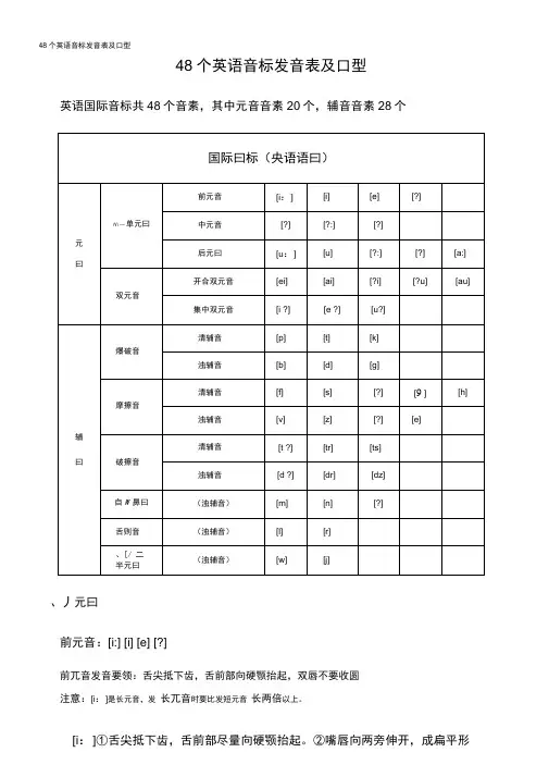 48个英语音标发音表及口型