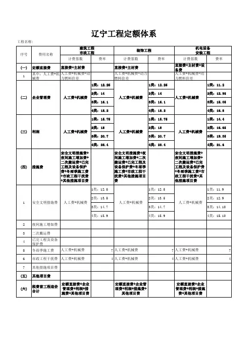 辽宁工程定额体系