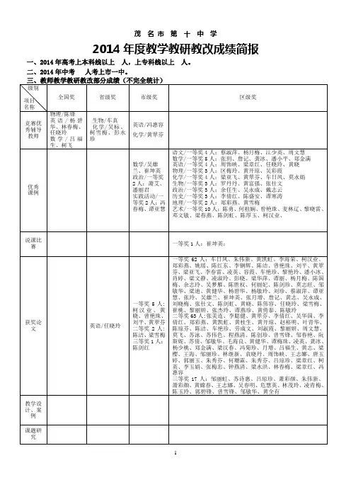 市十中2014学年度教学教研教改成绩简报[1]