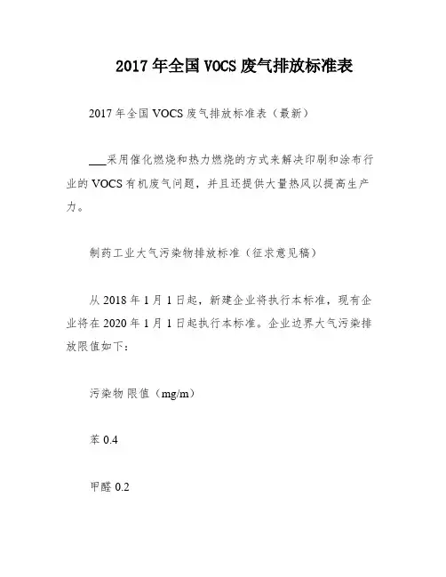 2017年全国VOCS废气排放标准表