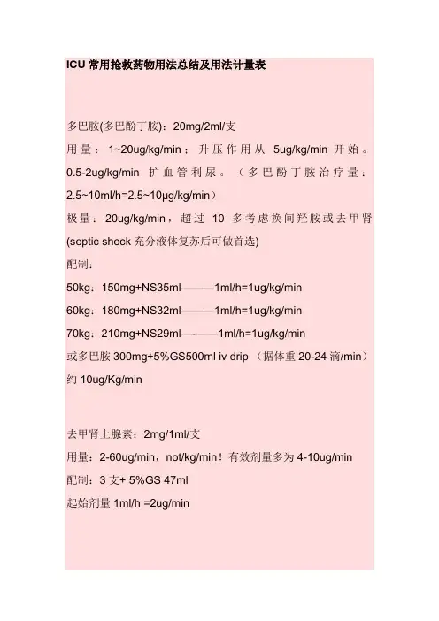 ICU常用抢救药物用法总结及用法计量表