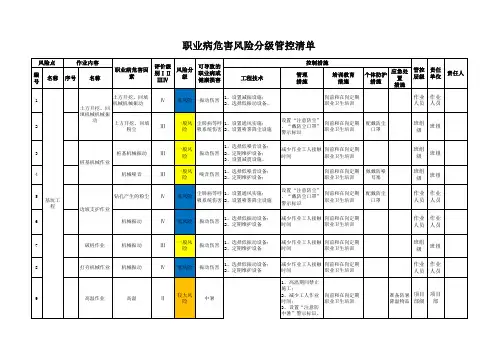 职业病危害风险分级管控清单