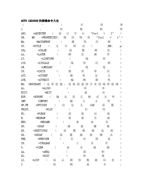 AUTO_CAD2008快捷键命令大全