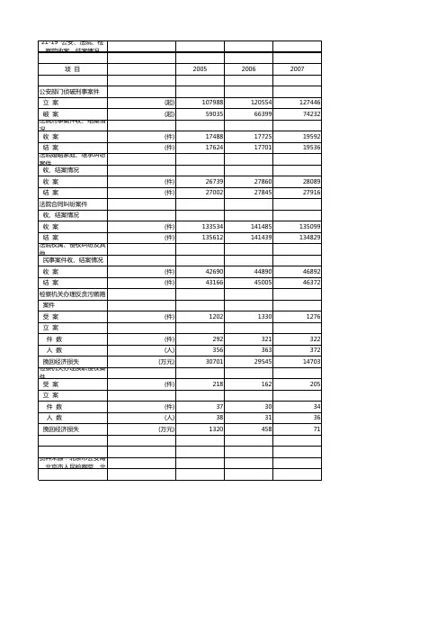 -19公安、法院、检察院收案、结案情况(公安、法院、检察院收案、结案情况年)