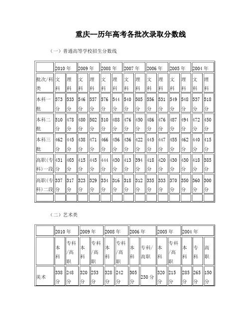 重庆高考历年分数线