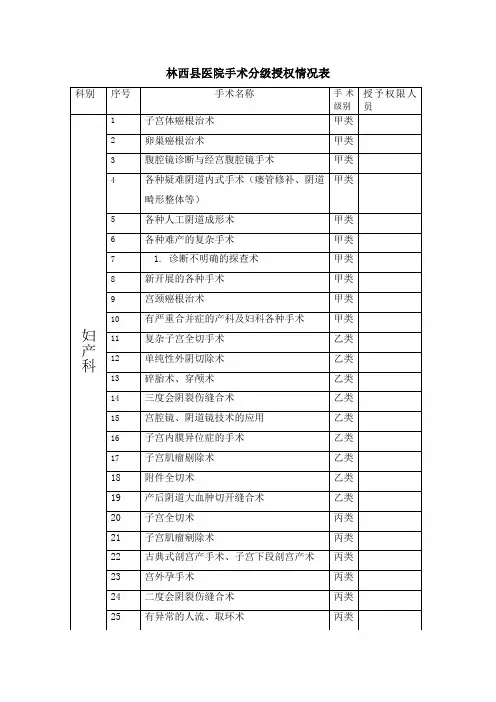 林西县医院手术分级授权情况表