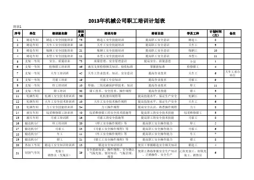 2013年机械公司职工培训计划表
