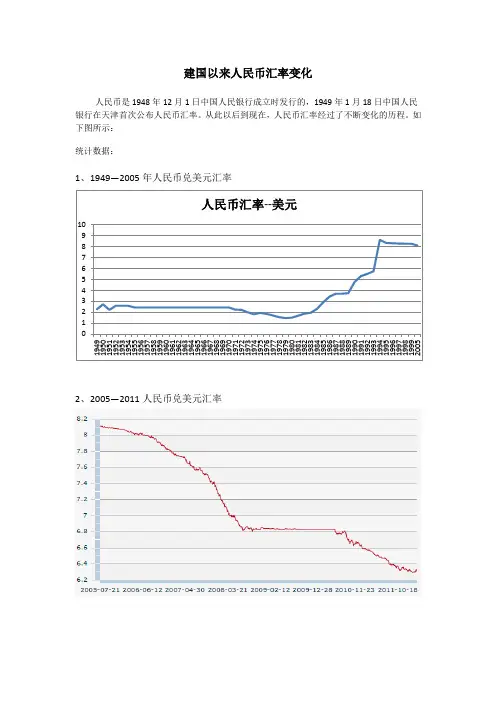 建国以来人民币汇率变化