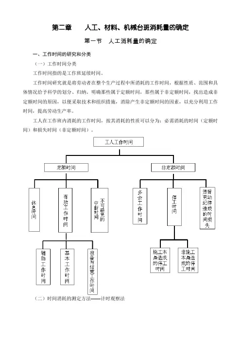 人工材料机械台班消耗量的确定