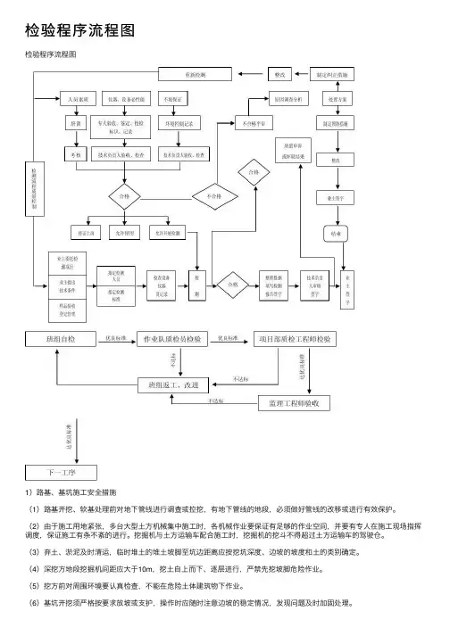 检验程序流程图