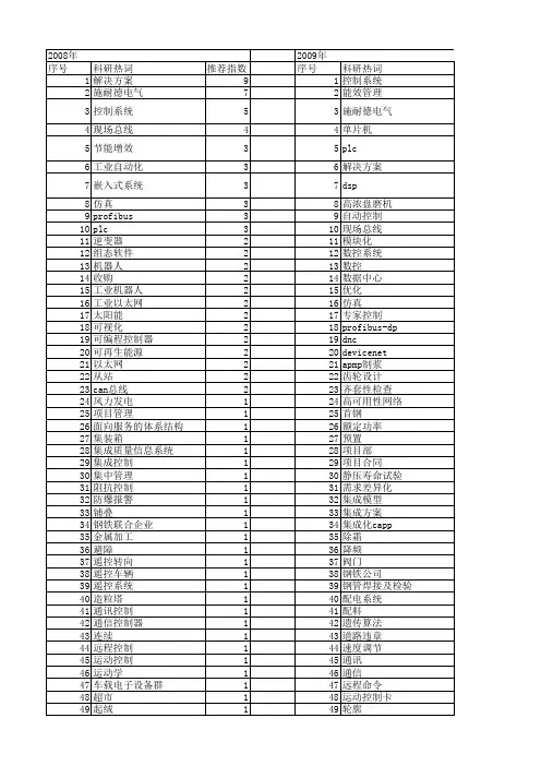 【制造业自动化】_自动化方案_期刊发文热词逐年推荐_20140727