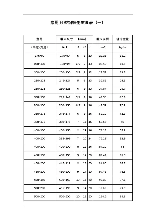 常用H型材理论重量表