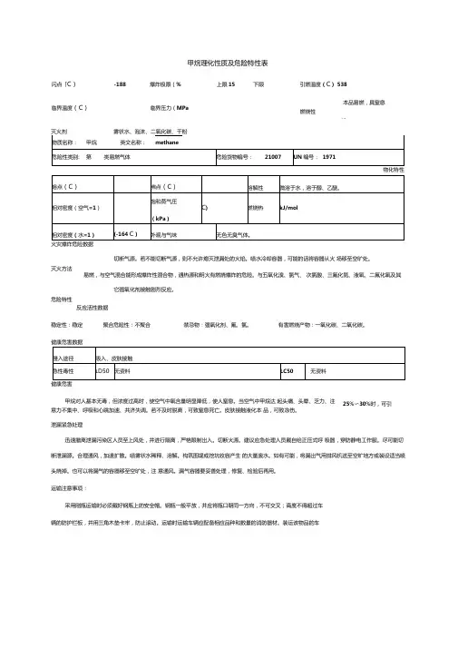 甲烷理化性质及危险特性表