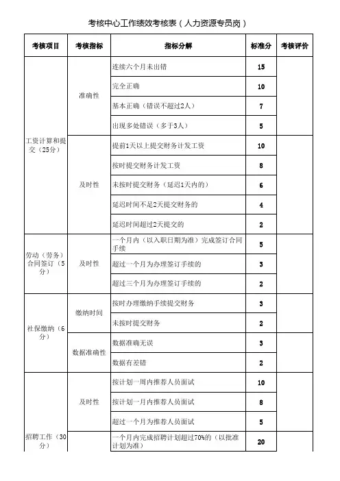 人力资源专员绩效考核表