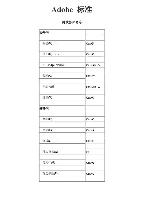 Adobe Flash CS6 标准快捷键