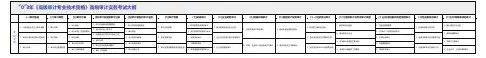 2023年《高级审计专业技术资格》高级审计实务考试大纲
