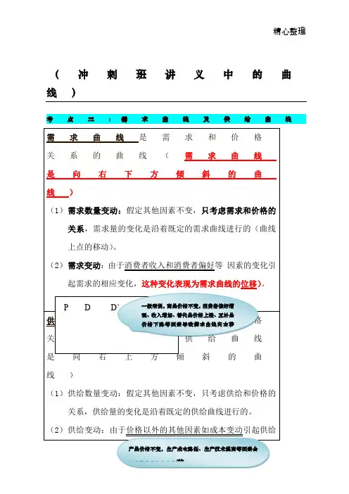 中级经济师经济基础知识曲线汇总