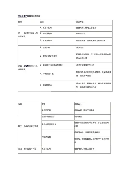 工业冷水机维修和处理方法大全