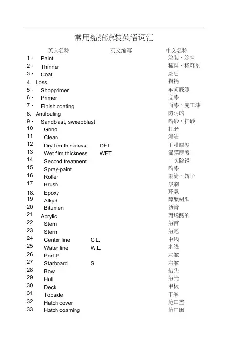 常用船舶涂装英语词汇