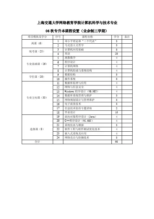 上海交通大学网络教育学院计算机科学与技术专业课表