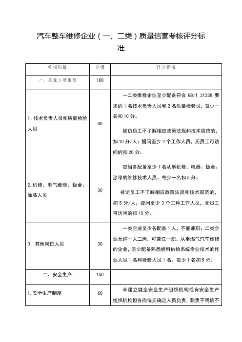 汽车整车维修企业质量信誉考核评分标准