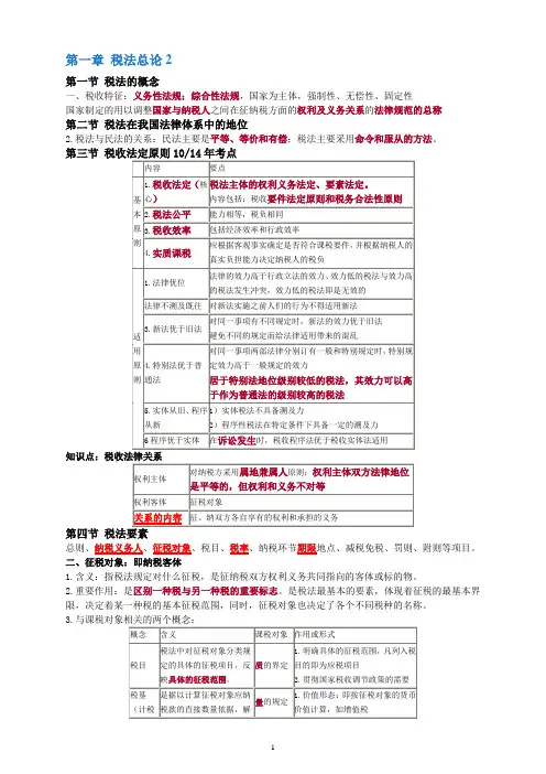 2017年CPA注会考试税法知识点