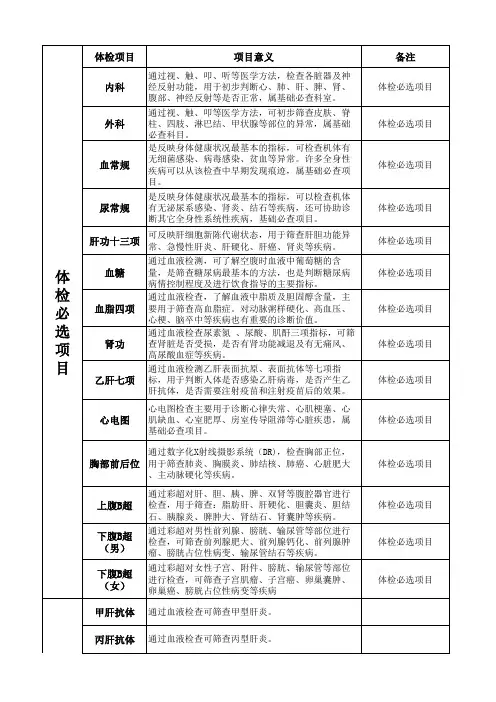 体检项目意义(详细通俗)