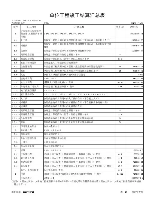 单位工程费汇总表