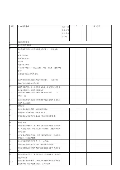 IFS第六版内审检查表