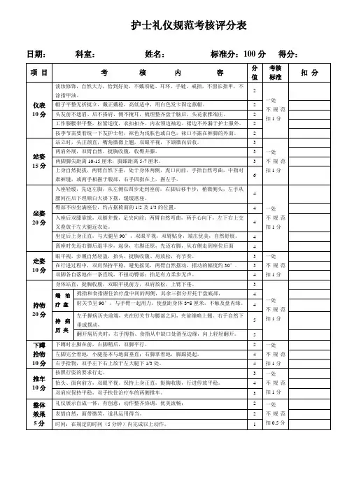 护士礼仪规范考核评分表