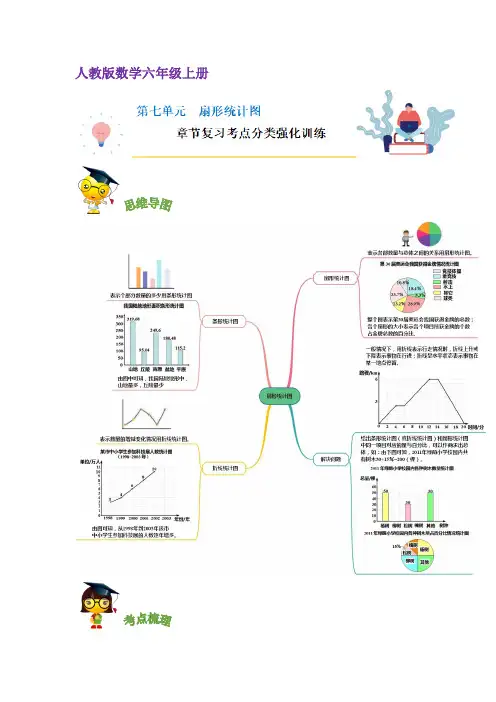 【培优讲义】第七单元《扇形统计图》数学六年级上册热点难点章节复习精编讲义(原卷)人教版