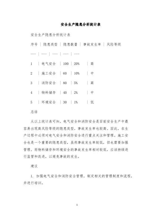 安全生产隐患分析统计表